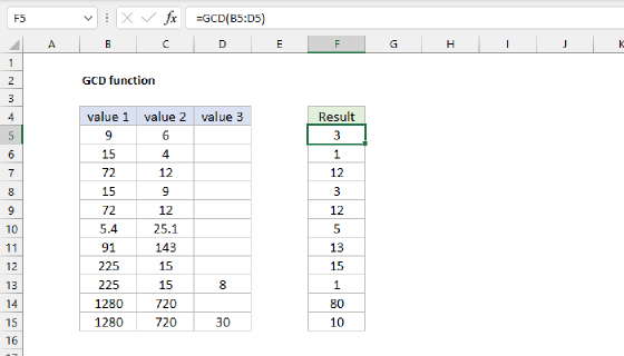 Excel GCD Function