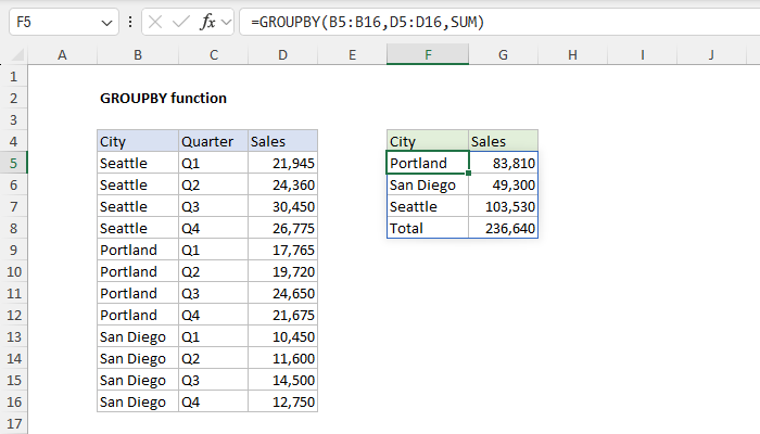 GROUPBY Function