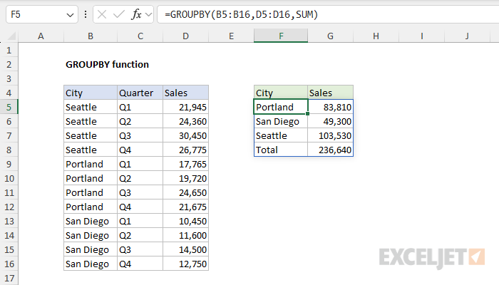 Excel GROUPBY Function