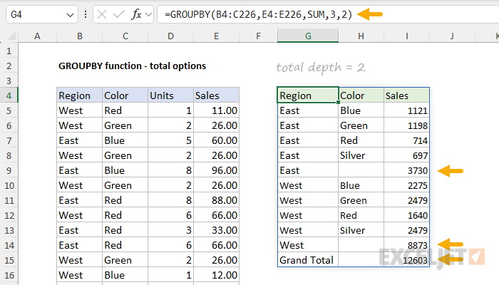 GROUPBY function with total depth set to 2