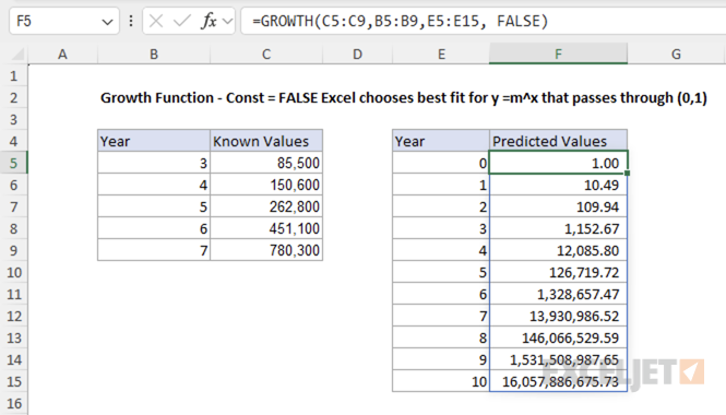 GROWTH function example - const=FALSE