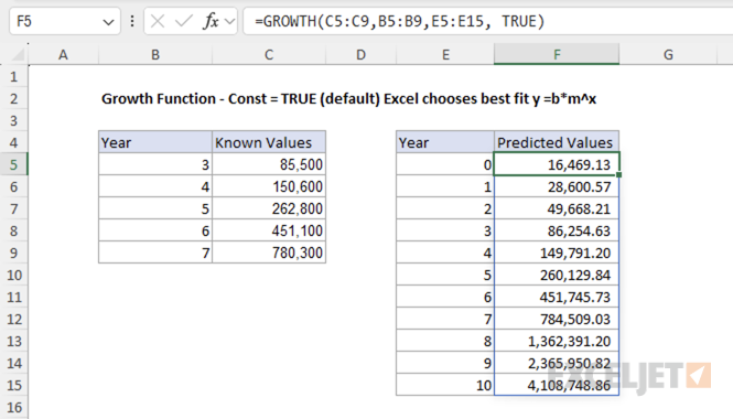 GROWTH function example - const=TRUE