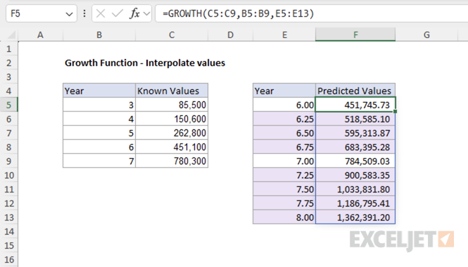 GROWTH function example - interpolate fractional values