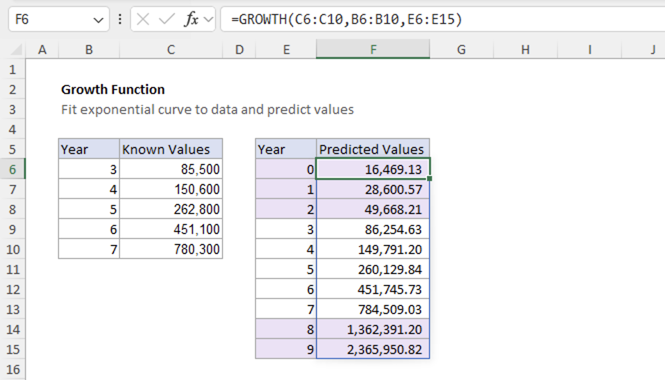 Excel GROWTH function | Exceljet