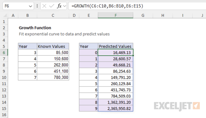 Excel GROWTH Function