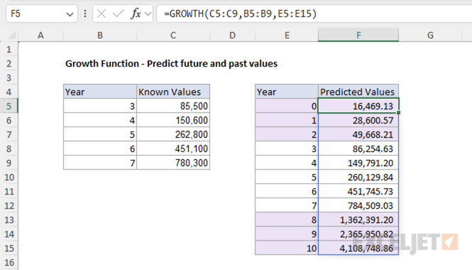 GROWTH function example - predict future and past values