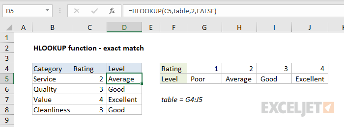 HLOOKUP exact match example