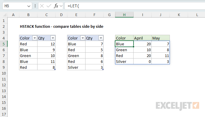 HSTACK example - compare tables side by side