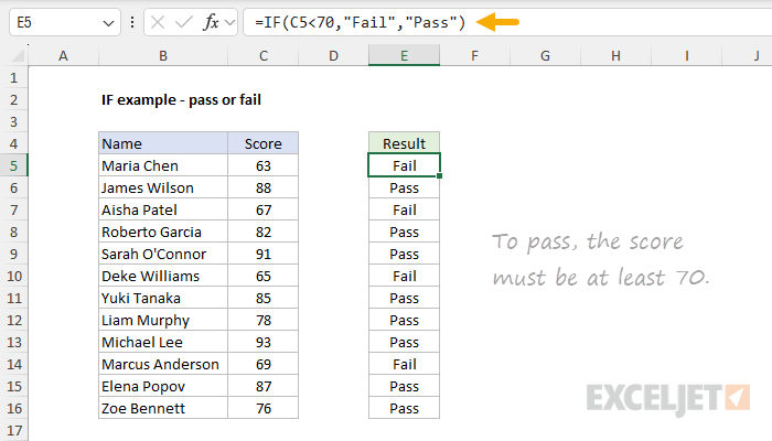 IF function example - Pass or Fail