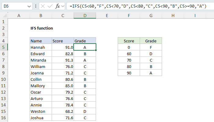 IFS function assigning letter grades to scores