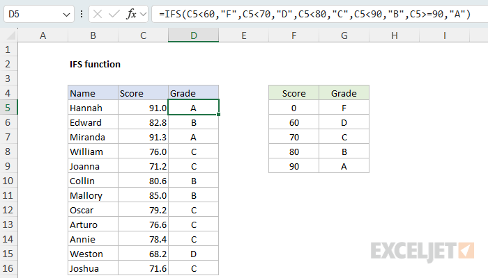 Excel IFS Function