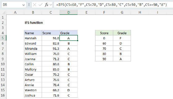 Excel IFS Function