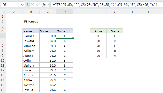 Excel IFS Function