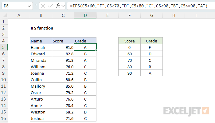 Excel IFS Function