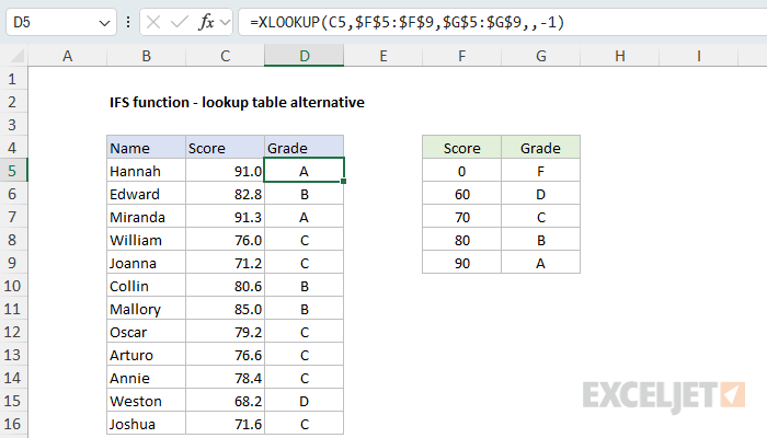 IFS function example - grades with XLOOKUP and a lookup table instead