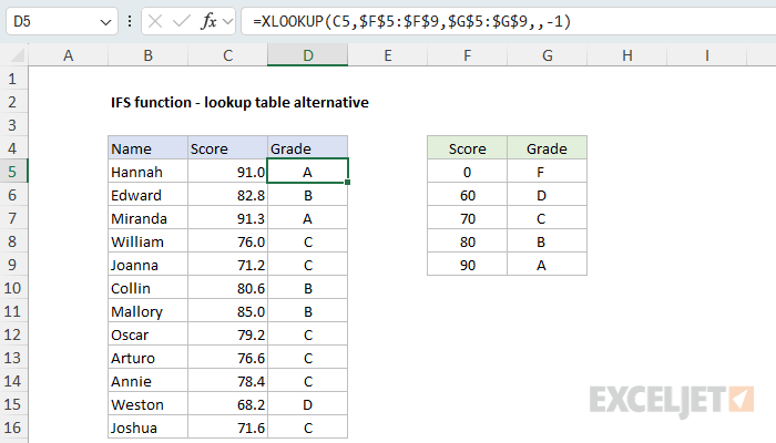 IFS function example - grades with XLOOKUP and a lookup table instead