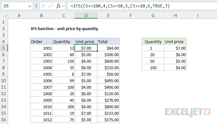 IFS function example - unit price by quantity