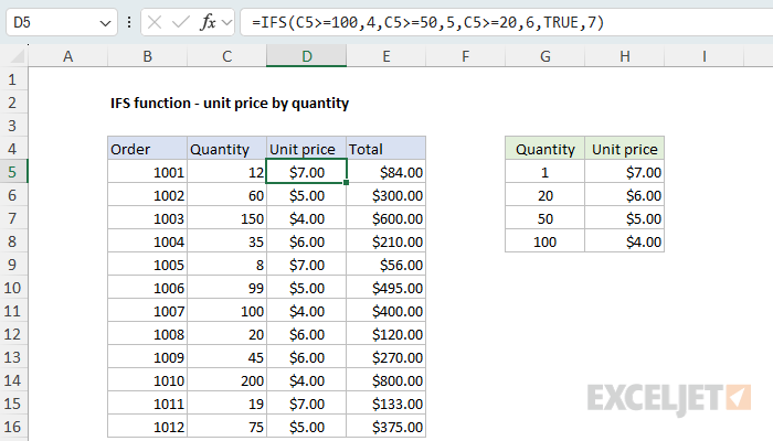 IFS function example - unit price by quantity