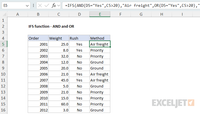 IFS function example - compound conditions with AND and OR