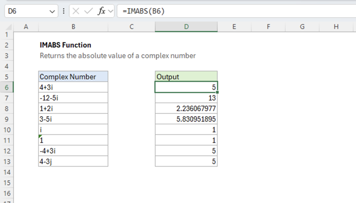 Excel IMABS function | Exceljet