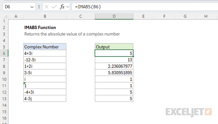 Excel IMABS Function