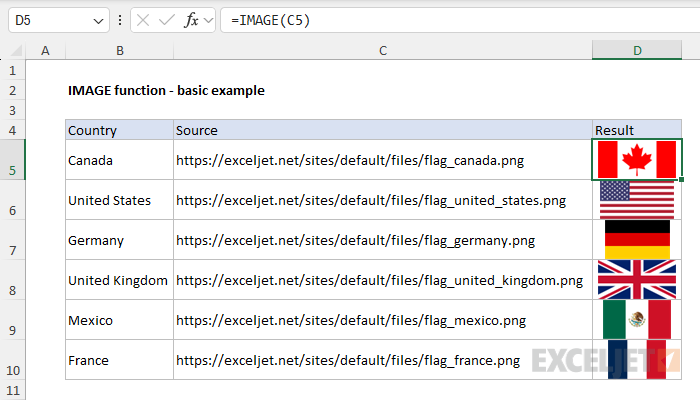 The IMAGE function used to retrieve images for country flags