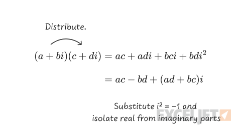 Complex multiplication.