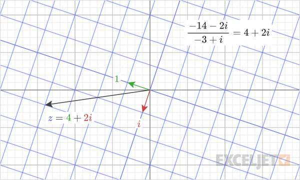 The quotient of two complex numbers example other way.