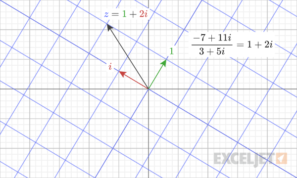 The quotient of two complex numbers.