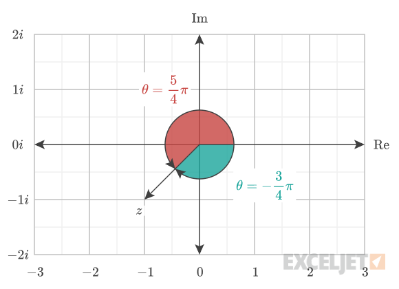 Two angles describing a complex number.