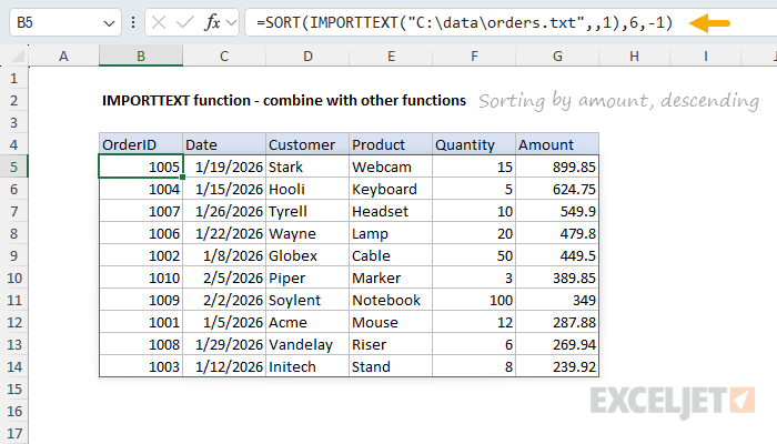 Sort imported data with SORT