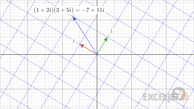 Complex multiplication example.