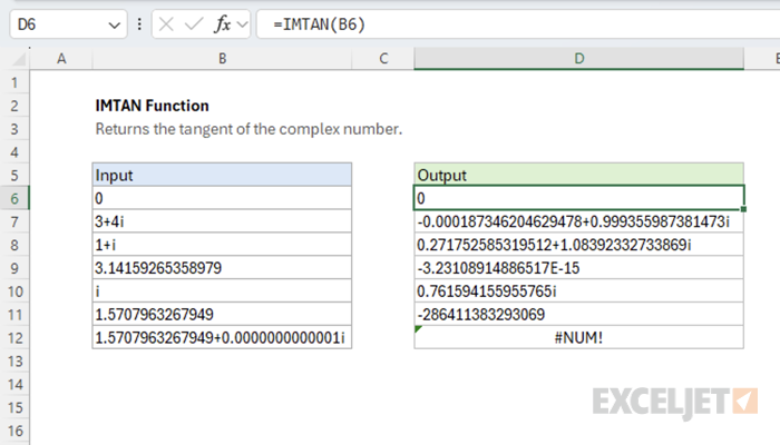 Excel IMTAN Function