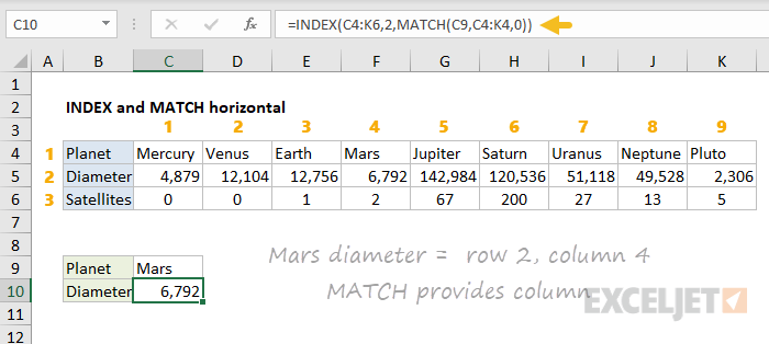 Example of INDEX and MATCH formula with horizontal table