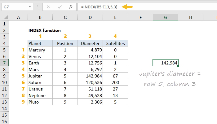 exceljet.net