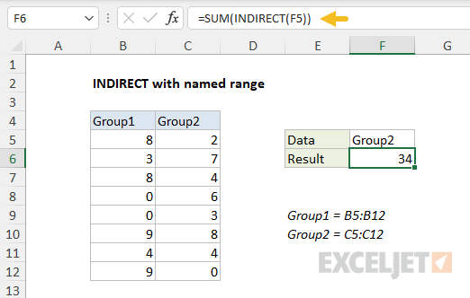 Example of INDIRECT function with a named range