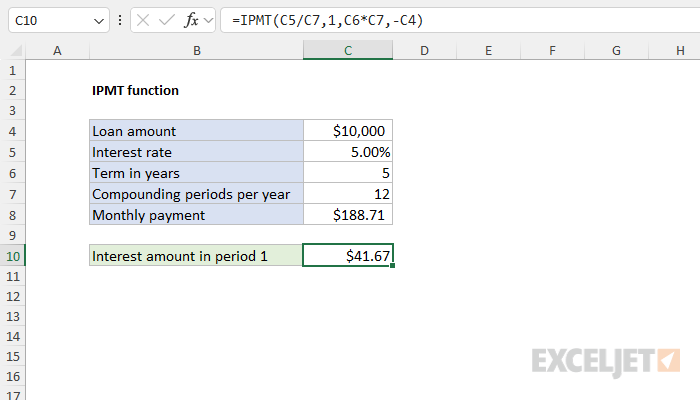 Excel IPMT Function