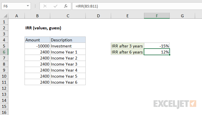 Excel IRR Function