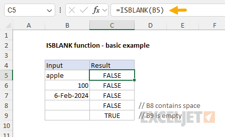 ISBLANK example - test for empty cells in column B