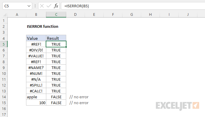 Excel ISERROR Function