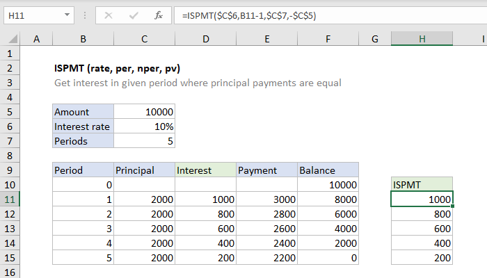 Isme Excel Excel ISPMT function | Exceljet