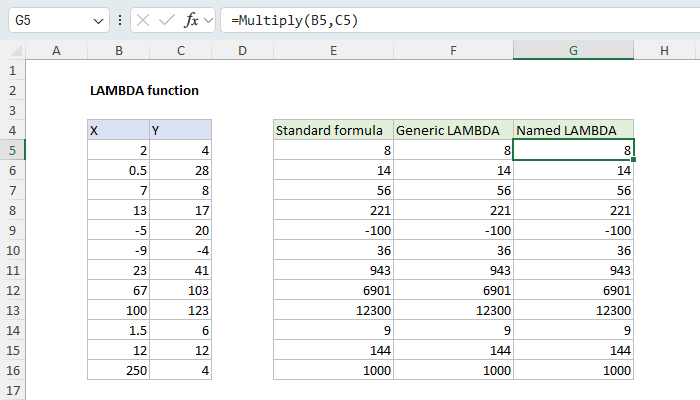 LAMBDA Function