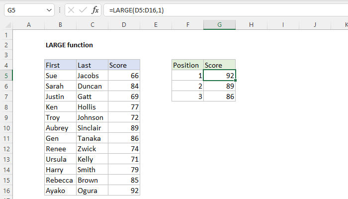Excel LARGE function | Exceljet