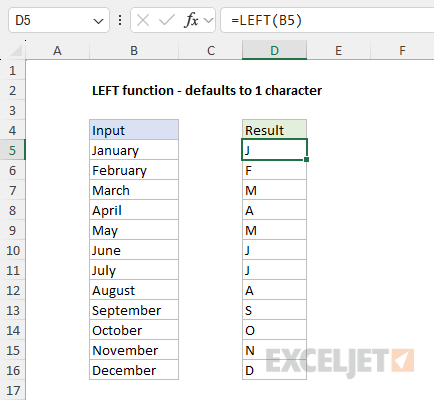  LEFT function example - defaults to 1 character