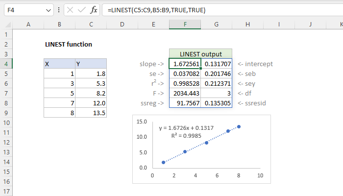 Excel LINEST function | Exceljet