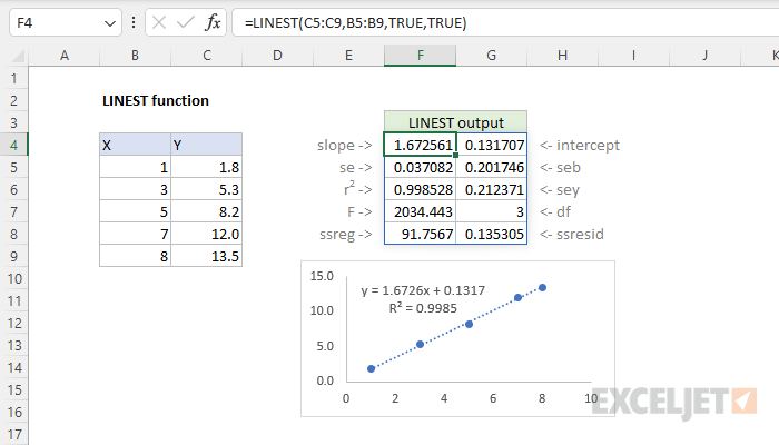 Excel LINEST Function
