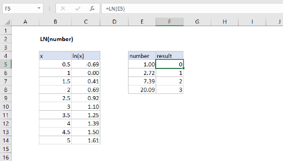 Excel LN Function