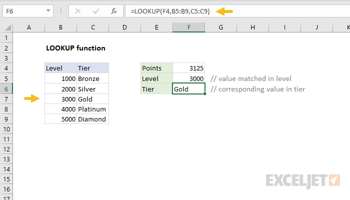 Excel LOOKUP Function