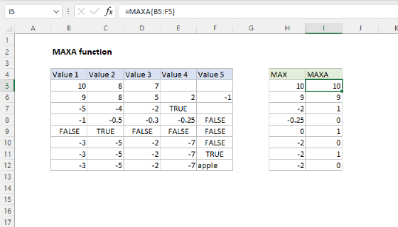 Excel MAXA Function