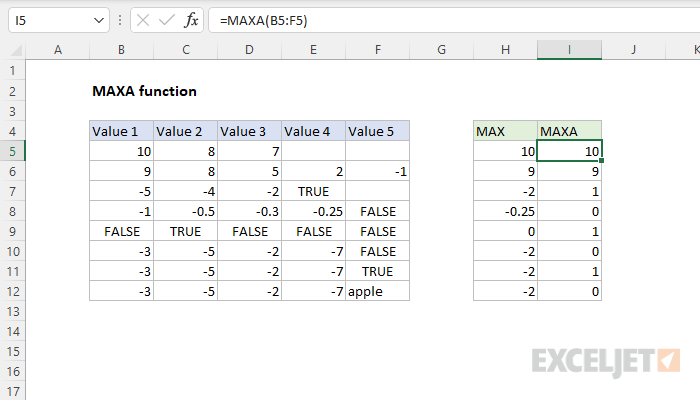 Excel MAXA Function